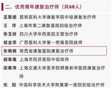 【荣誉时刻】陕西省康复医院张楠楠、段会霞、冯阳阳荣获“优秀青年三师”殊荣