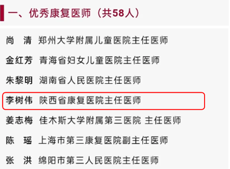 【荣誉时刻】陕西省康复医院李树伟、吴亮、杨延辉、苏娜荣获 “优秀三师”殊荣