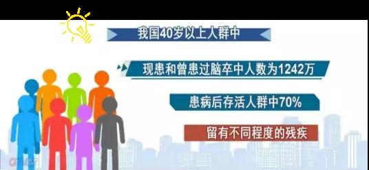 【世界急救日】你了解脑卒中吗？