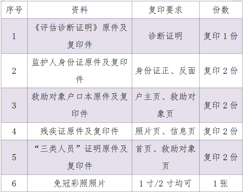 【奔走相告】陕西省康复医院全面启动2022年西安市残疾人康复救助项目工作