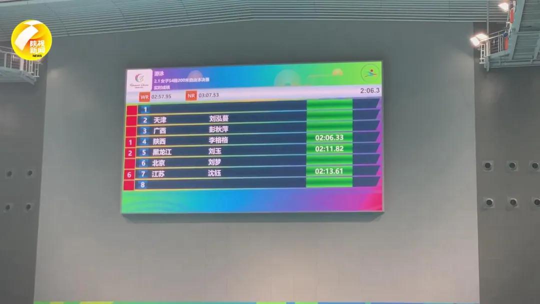 【残特奥会精彩回顾】残特奥会赛场上，陕西代表团打破多项世界纪录，获得多枚金牌！①